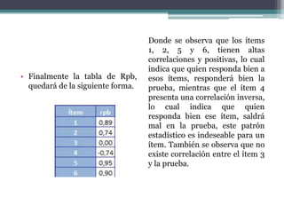 • Finalmente la tabla de Rpb,
quedará de la siguiente forma.
Donde se observa que los ítems
1, 2, 5 y 6, tienen altas
correlaciones y positivas, lo cual
indica que quien responda bien a
esos ítems, responderá bien la
prueba, mientras que el ítem 4
presenta una correlación inversa,
lo cual indica que quien
responda bien ese ítem, saldrá
mal en la prueba, este patrón
estadístico es indeseable para un
ítem. También se observa que no
existe correlación entre el ítem 3
y la prueba.
 