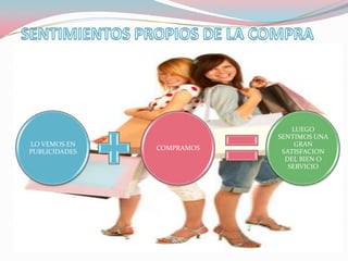 SENTIMIENTOS PROPIOS DE LA COMPRA