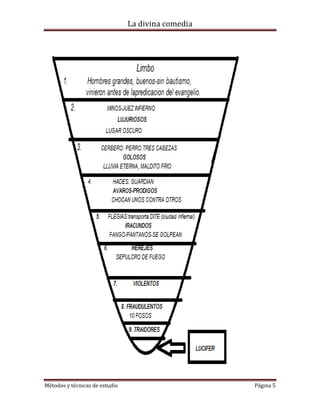 Analisis de la divina comedia