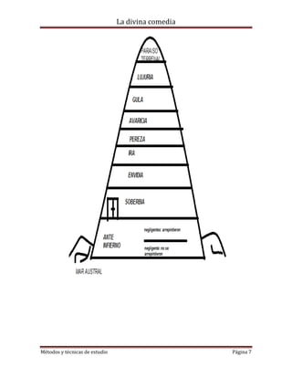 Analisis de la divina comedia