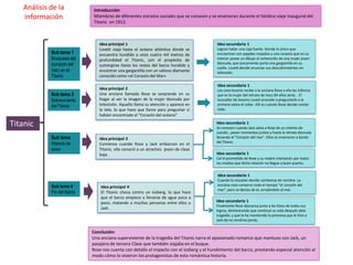 Introducción
Miembros de diferentes estratos sociales que se conocen y se enamoran durante el fatídico viaje inaugural del
Titanic en 1912.
Conclusión:
Una anciana superviviente de la tragedia del Titanic narra el apasionado romance que mantuvo con Jack, un
pasajero de tercera Clase que también viajaba en el buque.
Rose nos cuenta con detalle el impacto con el iceberg y el hundimiento del barco, prestando especial atención al
modo cómo lo vivieron los protagonistas de esta romántica historia.
Idea principal 2
Una anciana llamada Rose se sorprende en su
hogar al ver la imagen de la mujer desnuda por
televisión. Aquello llama su atención y aparece en
la tele, lo que hace que llame para preguntar si
habían encontrado al "Corazón del océano"
Idea principal 1
Lovett viaja hasta el océano atlántico donde se
encuentra hundido a unos cuatro mil metros de
profundidad el Titanic, con el propósito de
sumergirse hasta los restos del barco hundido y
encontrar una gargantilla con un valioso diamante
conocido como «el Corazón del Mar»
Idea principal 3
Comienza cuando Rose y Jack embarcan en el
Titanic, ella conoció a un atractivo joven de clase
baja .
Idea principal 4
El Titanic choca contra un iceberg, lo que hace
que el barco empiece a llenarse de agua poco a
poco, matando a muchas personas entre ellos a
Jack .
Idea secundaria 1
Logran hallar una caja fuerte. Donde lo único que
encuentran son papeles mojados y una carpeta que en su
interior posee un dibujo al carboncillo de una mujer joven
desnuda, que únicamente porta una gargantilla en su
cuello. Lovett decide anunciar sus descubrimientos en
televisión.
Idea secundaria 1
Los caza tesoros recibe a la anciana Rose y ella les informa
que es la mujer del retrato de hace 84 años atrás. . El
buscador de tesoros Lovett procede a preguntarle a la
primera sobre el collar. Allí es cuando Rose decide contar
todo.
Idea secundaria 1
Cal el prometido de Rose y su madre intentarán por todos
los medios que dicha relación no llegue a buen puerto.
Idea secundaria 1
Cuando la rescatan decide cambiarse de nombre. La
anciana rose conservo todo el tiempo “el corazón del
mar”, pero se deciso de el, arrojándolo al mar.
Sub tema 1
Búsqueda del
(corazón del
mar) en el
Titanic
Sub tema 2
Sobreviviente
del Titanic
Sub tema
Historia de
amor
Sub tema 4
Fin del titanic
Análisis de la
información
Idea secundaria 1
Finalmente Rose descansa junto a las fotos de todos sus
logros, demostrando que continuó su vida después dela
tragedia, y que le ha mantenido la promesa que le hizo a
Jack de no rendirse jamás.
Idea secundaria 1
Se conocen cuando Jack salva a Rose de un intento de
suicido , pasan momentos juntos y hasta la retrata desnuda
llevando el "Corazón del mar". Ellos se enamoran a bordo
del Titanic.
Titanic
 