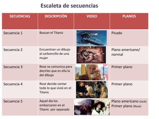 Escaleta de secuencias
SECUENCIAS DESCRIPCIÓN VIDEO PLANOS
Secuencia 1 Buscan el Titanic Picado
Secuencia 2 Encuentran un dibujo
al carboncillo de una
mujer
Plano americano/
normal
Secuencia 3 Rose se comunica para
decirles que es ella la
del dibujo
Primer plano
Secuencia 4 Rose decide contar
todo lo que vivió en el
Titanic
Primer plano
Secuencia 5 Aquel día los
embarcaron en el
Titanic por separado
Plano americano (Jack)
Primer plano (Rose)
 