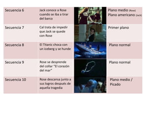 Secuencia 6
Secuencia 7 Primer plano
Secuencia 8 El Titanic choca con
un iceberg y se hunde
Plano normal
Secuencia 9 Rose se desprende
del collar “El corazón
del mar”
Plano normal
Secuencia 10 Rose descansa junto a
sus logros después de
aquella tragedia
Plano medio /
Picado
Jack conoce a Rose
cuando se iba a tirar
del barco
Plano medio (Rose)
Plano americano (Jack)
Cal trata de impedir
que Jack se quede
con Rose
 