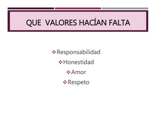 QUE VALORES HACÍAN FALTA
Responsabilidad
Honestidad
Amor
Respeto
 