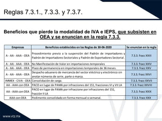 Reglas 7.3.1., 7.3.3. y 7.3.7.
Beneficios que pierde la modalidad de IVA e IEPS, que subsisten en
OEA y se enuncian en la ...