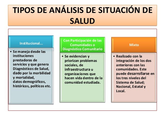 Analisis de la salud (asis)