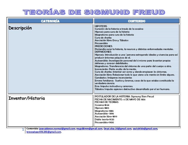 Analisis de la(s) teorias de sigmund freud