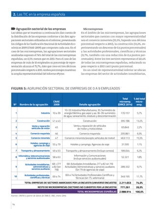 2. Las TIC en la empresa española
14
Agrupación sectorial de las empresas
Las tablas que se muestran a continuación dan cu...