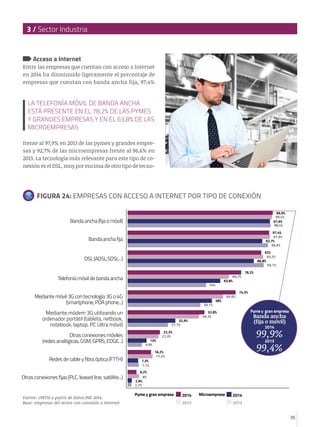35
3 / Sector Industria
Fuente: ONTSI a partir de datos INE 2014. 	
Base: empresas del sector con conexión a Internet
FIGU...