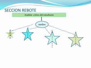 SECCION REBOTEAnálisis  critico del estudiantemediosCHATFOROCAFEVITUALFOROSTALLER