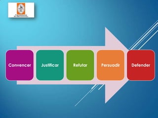 Convencer Justificar Refutar Persuadir Defender
 