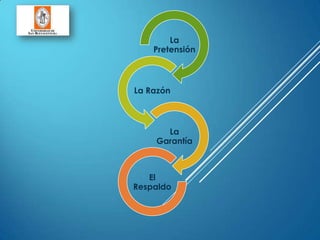 La
Pretensión
La Razón
La
Garantía
El
Respaldo
 