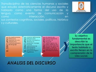 Transdisciplina de las ciencias humanas y sociales
que estudia sistemáticamente el discurso escrito y
hablado como una forma del uso de la
lengua, como evento de comunicación y
como interacción, en
sus contextos cognitivos, sociales, políticos, histórico
s y culturales.
ELDISCURSO
Sus explicaciones
teóricas se
expresan en una
perspectiva
comunicacional y
de lenguaje
ELDISCURSO
construir definiciones
precisas para
acuñar conceptos y
términos ya
existentes, manejar
muchas
operaciones de
pensamiento
vinculadas a
estructuras lógico-
lingüísticas.
ELDISCURSO
Un sistema de
formas expresivas
incluiría : el
lenguaje
verbal, gestos, los
estilos artísticos, las
formas de vestir, los
juegos, y todo lo
que es fruto de la
actividad humana.
Su objetivo
fundamental es
describir la
importancia que el
texto hablado o
escrito tienen en la
comprensión de la
vida social.
 