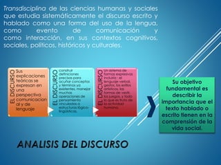 Transdisciplina de las ciencias humanas y sociales
que estudia sistemáticamente el discurso escrito y
hablado como una forma del uso de la lengua,
como evento de comunicación y
como interacción, en sus contextos cognitivos,
sociales, políticos, históricos y culturales.
ELDISCURSO
Sus
explicaciones
teóricas se
expresan en
una
perspectiva
comunicacion
al y de
lenguaje
ELDISCURSO
construir
definiciones
precisas para
acuñar conceptos
y términos ya
existentes, manejar
muchas
operaciones de
pensamiento
vinculadas a
estructuras lógico-
lingüísticas.
ELDISCURSO
Un sistema de
formas expresivas
incluiría : el
lenguaje verbal,
gestos, los estilos
artísticos, las
formas de vestir,
los juegos, y todo
lo que es fruto de
la actividad
humana.
Su objetivo
fundamental es
describir la
importancia que el
texto hablado o
escrito tienen en la
comprensión de la
vida social.
 