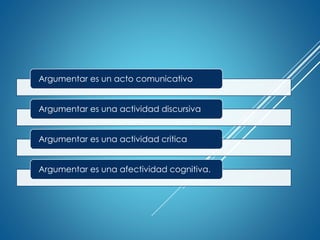 Argumentar es un acto comunicativo
Argumentar es una actividad discursiva
Argumentar es una actividad critica
Argumentar es una afectividad cognitiva.
 