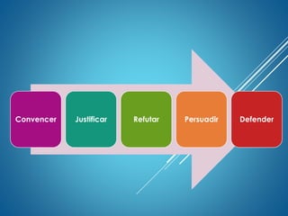Convencer Justificar Refutar Persuadir Defender
 
