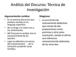 Análisis del Discurso: Técnica de
Investigación
Argumentación Jurídica:
• Es un proceso discursivo que
produce sentido en un
lenguaje específico.
• No se dirige a la razón sino a
los sentimientos.
• NO Procuran la verdad, sino el
convencimiento de los
oyentes.
• Logra la adhesión a la norma
(de interpretación) , de lo
contrarío sucederán cosas
terribles.
Silogismo:
• es una forma de
razonamiento deductivo
que consta de dos
proposiciones como
premisas y otra como
conclusión, siendo la última
una inferencia
necesariamente deductiva
de las otras dos.
 