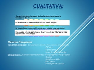 Métodos Emergentes:
Fenomenológicos: Comprender realidades vivenciales de otras personas
Clásico
Feminismo
Narrativa testimonial
Etnográficos: Comprender realidades vivenciales de otras personas
Clásico
Historias de vida
Endógeno
Investigación-acción
Corriente Idealista. Lenguaje de la alteralidad; prevalece la
interacción del otro.
La realidad se ve de forma holística, de forma integral.
Su propósito es conocer el fenómeno en estudio en profundidad.
Observador interno, participante de un “mundo de vida” construido
socialmente. Reflexividad.
 