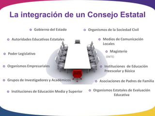 La integración de un Consejo Estatal
                     Gobierno del Estado                Organismos de la Sociedad Civil

       Autoridades Educativas Estatales                              Medios de Comunicación
                                                                       Locales
                                                                           Magisterio
   Poder Legislativo
                                                                        (SNTE)


   Organismos Empresariales                                          Instituciones de Educación
                                                                       Preescolar y Básica

   Grupos de Investigadores y Académicos                         Asociaciones de Padres de Familia

       Instituciones de Educación Media y Superior          Organismos Estatales de Evaluación
                                                                          Educativa
 