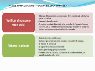 PASOS PARA LA CONSTITUCION DE UNA EMPRESA