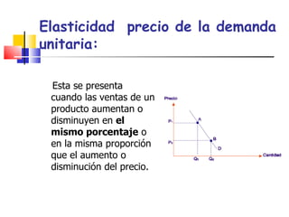 Elasticidad  precio de la demanda unitaria: ,[object Object]