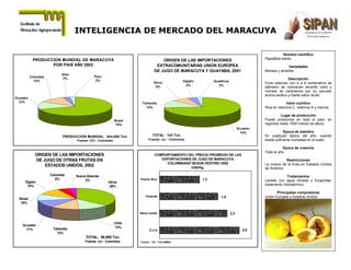 INTELIGENCIA DE MERCADO DEL MARACUYA                                                                                              Si s t ema de I nf or mac i ón
                                                                                                                                                                       P ar a A gr onegoc i os




                                                                                                                                                        Nombre científico
            PRODUCCION MUNDIAL DE MARACUYA                                           ORIGEN DE LAS IMPORTACIONES                            Passiflora edulis.
                   POR PAIS AÑ0 2002                                              EXTRACOMUNITARIAS UNION EUROPEA                                        Variedades
                                                                                 DE JUGO DE MARACUYA Y GUAYABA, 2001                        Morada y amarilla.
                            Asia
           Colombia                           Peru
                            3%                                                                                                                            Descripción
             12%                               2%                                                Egipto         Sudafrica
                                                                                Otros                                                       Fruto redondo con 5 a 8 centímetros de
                                                                                 8%               4%              2%
                                                                                                                                            diámetro de coloración amarillo claro y
                                                                                                                                            morado se caracteriza por su peculiar
                                                                                                                                            aroma exótico y fuerte sabor ácido.
Ecuador
  13%                                                                   Tailandia                                                                        Valor nutritivo
                                                                          12%                                                               Rica en vitamina C, vitamina A y niacina.

                                                                                                                                                      Lugar de producción
                                                              Brasil                                                                        Puede producirse en todo el país, en
                                                               70%                                                                          regiones hasta 1000 metros de altura
                                                                                                                                  Ecuador
                                                                                                                                    74%                  Epoca de siembra
                             PRODUCCION MUNDIAL: 644,000 Ton.                  TOTAL: 143 Ton.                                              En cualquier época del año, cuando
                                    Fuente: CCI - Colombia.                 Fuente: cci - Colombia.                                         existe suficiente humedad en el suelo

                                                                                                                                                       Epoca de cosecha
                                                                                                                                            Todo el año.
             ORIGEN DE LAS IMPORTACIONES                                         COMPORTAMIENTO DEL PRECIO PROMEDIO DE LAS
             DE JUGO DE OTRAS FRUTAS EN                                             EXPORTACIONES DE JUGO DE MARACUYA                                   Restricciones
                                                                                      COLOMBIANO SEGÚN DESTINO 2002                         La mosca de la fruta en Estados Unidos
                 ESTADOS UNIDOS, 2002                                                            US$/Kg.                                    de América.
                      Colombia     Nueva Zelanda                                                                                                          Tratamientos
                         5%             3%                             Puerto Rico                        1.3                               Lavado con agua clorada y fungicidas,
      Egipto                                           Otros
       10%                                             36%
                                                                                                                                            tratamiento hidrotérmico.

                                                                                                                                                   Principales compradores
                                                                          Holanda                                   1.9                     Unión Europea y Estados Unidos.
  Brasil
   10%

                                                                                                            º
                                                                       Reino Unido                                          2.2

                                                              Chile
    Ecuador
                       Tailandia                              13%
      11%                                                                    E.U.A                                                  2.6
                         12%
                                         TOTAL: 58,888 Ton.
                                         Fuente: cci - Colombia.       Fuente: CCI - COLOMBIA.
 