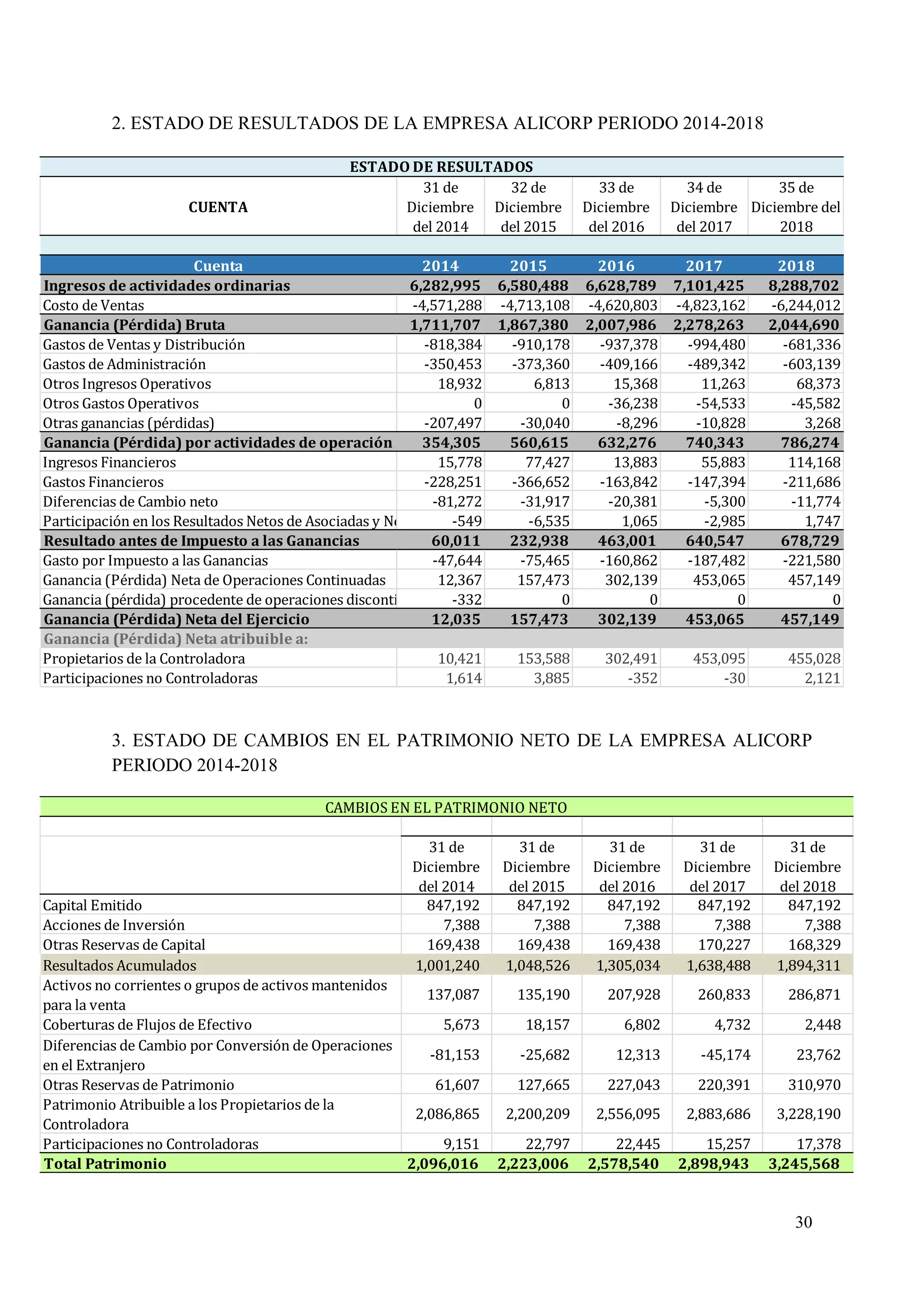 ANALISIS DE LOS ESTADOS FINANCIEROS DE LA EMPRESA ALICORP, PERIODO 2014 ...