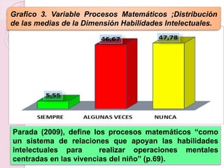 Grafico 3. Variable Procesos Matemáticos ;Distribución
de las medias de la Dimensión Habilidades Intelectuales.
Parada (2009), define los procesos matemáticos “como
un sistema de relaciones que apoyan las habilidades
intelectuales para realizar operaciones mentales
centradas en las vivencias del niño” (p.69).
 