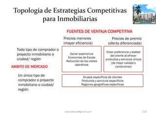 Topología de Estrategias Competitivas
         para Inmobiliarias
                              FUENTES DE VENTAJA COMPETI...