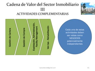 Cadena de Valor del Sector Inmobiliario
                  III
                      ACTIVIDADES COMPLEMENTARIAS




      ...