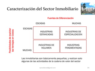 Caracterización del Sector Inmobiliario

                                                        Fuentes de Diferenciación...