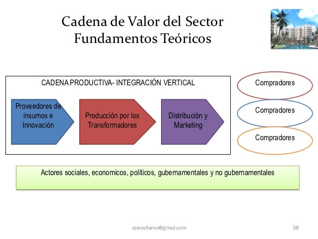 cadena de valor sector industrial analisis del sector inmobiliario cadena de valor sector industrial analisis del sector inmobiliario