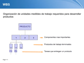 WBS


Organización de unidades medibles de trabajo requeridos para desarrollar
productos




Page  11
 