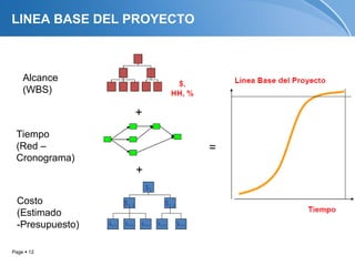 LINEA BASE DEL PROYECTO



    Alcance
    (WBS)

                  +
 Tiempo
 (Red –                   =
 Cronograma)
                  +

  Costo
  (Estimado
  -Presupuesto)

Page  12
 