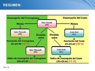 RESUMEN:




Page  25
 