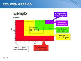 RESUMEN GRAFICO:




Page  29
 