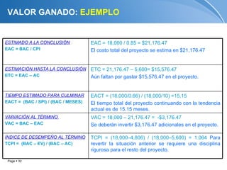 VALOR GANADO: EJEMPLO


ESTIMADO A LA CONCLUSIÓN             EAC = 18,000 / 0.85 = $21,176.47
EAC = BAC / CPI                      El costo total del proyecto se estima en $21,176.47


ESTIMACIÓN HASTA LA CONCLUSIÓN       ETC = 21,176.47 – 5,600= $15,576.47
ETC = EAC – AC                       Aún faltan por gastar $15,576.47 en el proyecto.


TIEMPO ESTIMADO PARA CULMINAR        EACT = (18,000/0.66) / (18,000/10) =15.15
EACT = (BAC / SPI) / (BAC / MESES)   El tiempo total del proyecto continuando con la tendencia
                                     actual es de 15.15 meses.
VARIACIÓN AL TÉRMINO                 VAC = 18,000 – 21,176.47 = -$3,176.47
VAC = BAC – EAC                      Se deberán invertir $3,176.47 adicionales en el proyecto.

ÍNDICE DE DESEMPEÑO AL TÉRMINO       TCPI = (18,000–4,806) / (18,000–5,600) = 1.064 Para
TCPI = (BAC – EV) / (BAC – AC)       revertir la situación anterior se requiere una disciplina
                                     rigurosa para el resto del proyecto.

 Page  32
 