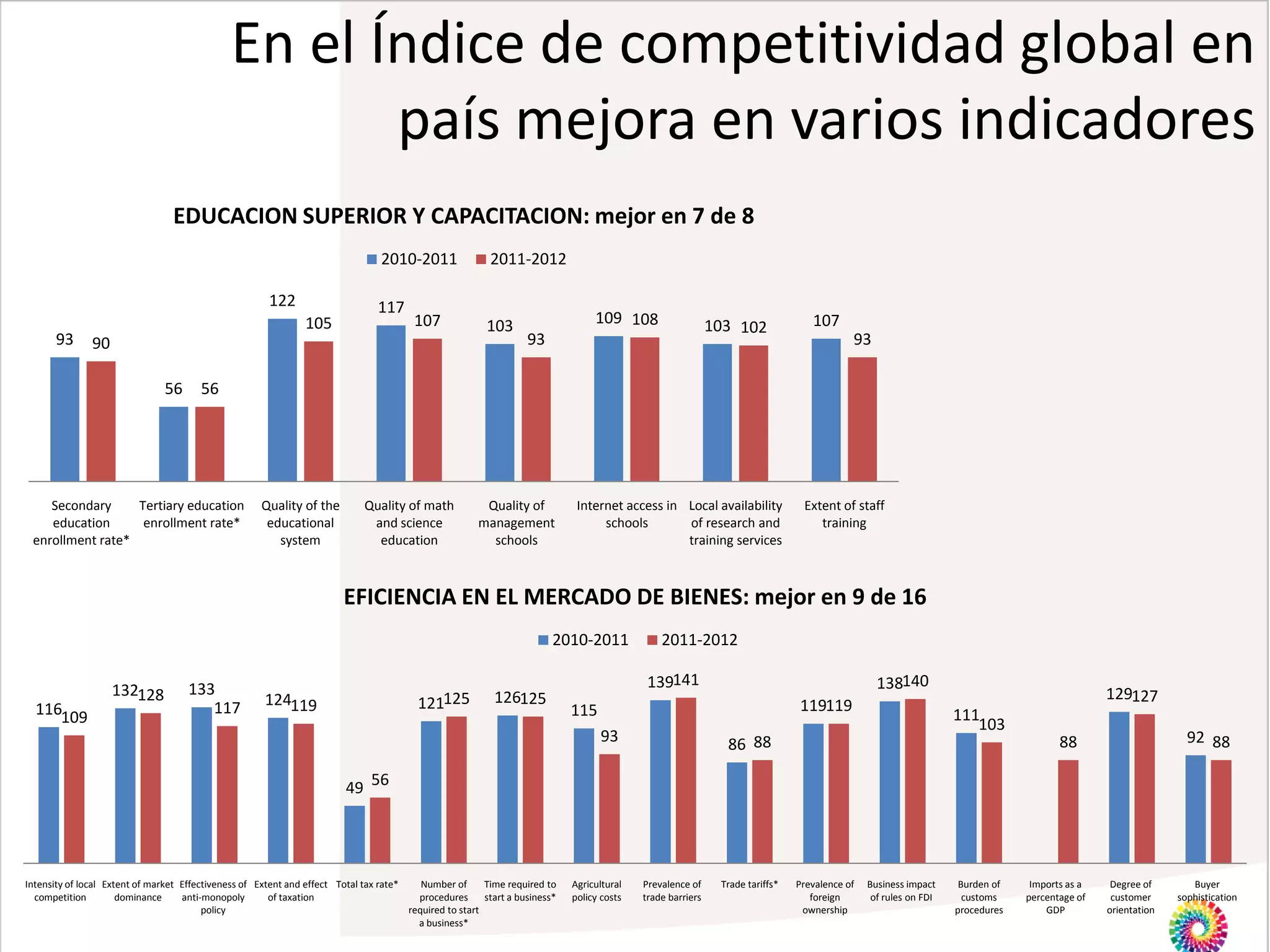 Analisis del Índice de Competitividad del WEF | PPTX