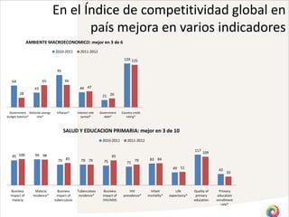 Analisis del Índice de Competitividad del WEF | PPTX