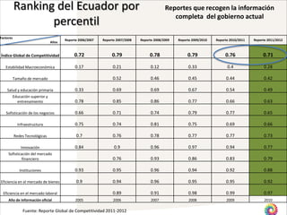 Analisis del Índice de Competitividad del WEF | PPTX