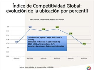 Analisis del Índice de Competitividad del WEF | PPTX