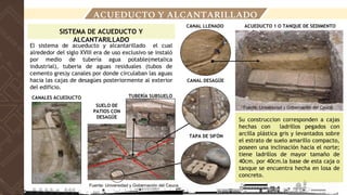 LOCALIZACIÓN
ACUEDUCTO Y ALCANTARILLADO
El sistema de acueducto y alcantarillado el cual
alrededor del siglo XVIII era de uso exclusivo se instaló
por medio de tubería agua potable(metalica
industrial), tuberia de aguas residuales (tubos de
cemento gres)y canales por donde circulaban las aguas
hacia las cajas de desagües posteriormente al exterior
del edificio.
SISTEMA DE ACUEDUCTO Y
ALCANTARILLADO
CANALES ACUEDUCTO TUBERÍA SUBSUELO
SUELO DE
PATIOS CON
DESAGÜE
TAPA DE SIFÓN
CANAL DESAGÜE
ACUEDUCTO 1 O TANQUE DE SEDIMENTO
CANAL LLENADO
Su construccion corresponden a cajas
hechas con ladrillos pegados con
arcilla plástica gris y levantados sobre
el estrato de suelo amarillo compacto,
poseen una inclinación hacia el norte;
tiene ladrillos de mayor tamaño de
40cm. por 40cm.la base de esta caja o
tanque se encuentra hecha en losa de
concreto.
Fuente: Universidad y Gobernación del Cauca.
Fuente: Universidad y Gobernación del Cauca.
 