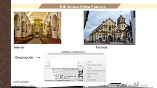 LOCALIZACIÓN
Biblioteca Maya Somaya
Interior Fachada
Construcción
Fuente: Archdaily
 