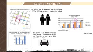 Fuente: PEMP Popayán
Fuente: PEMP Popayán
Se estima que en hora pico pueden pasar de
1500 a 2000 personas por hora por la calle 4.
Se estima que 8.342 vehículos
usan la calle 4 para salir del centro
de Popayán al día. aprox 250
vehículos por hora.
Fuente: PEMP Popayán
FLUJOS DE MOVILIDAD
 