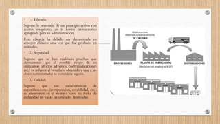 • 1.- Eficacia.
Supone la presencia de un principio activo con
acción terapéutica en la forma farmacéutica
apropiada para su administración.
Esta eficacia ha debido ser demostrada en
ensayos clínicos una vez que fué probado en
animales.
• 2.- Seguridad.
Supone que se han realizado pruebas que
demuestran que el posible riesgo de su
utilización (efectos adversos, contraindicaciones
etc.) es inferior al beneficio obtenido y que a las
dosis suministradas se considera seguro.
• 3.- Calidad:
Supone que sus características de
especificaciones (composición, estabilidad, etc.)
se mantienen en el tiempo hasta su fecha de
caducidad en todas las unidades fabricadas.
 