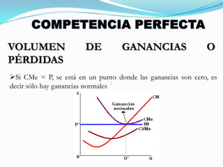 COMPETENCIA PERFECTAMAXIMIZACIÓN DE BENEFICIOSIMg = CMg.Es decir, cuando el ingreso adicional que se obtiene por cada cantidad adicional vendida (IMg) es igual al costo adicional que tiene la empresa al producir una unidad adicional (CMg).  Cuando IMg > CMg. La empresa debe aumentar la producción