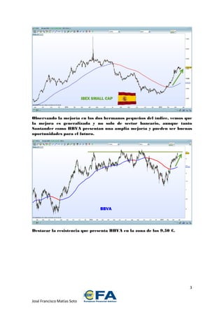 3
José Francisco Matías Soto
Observando la mejoría en los dos hermanos pequeños del índice, vemos que
la mejora es generalizada y no solo de sector bancario, aunque tanto
Santander como BBVA presentan una amplia mejoría y pueden ser buenas
oportunidades para el futuro.
Destacar la resistencia que presenta BBVA en la zona de los 9.50 €.
 
