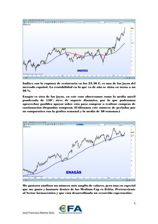 5
José Francisco Matías Soto
Inditex con la ruptura de resistencia en los 23.40 €, es una de las joyas del
mercado español. La rentabilidad en lo que va de año se sitúa en torno a un
26 %.
Enagás es otra de las joyas, en este caso observamos como la media móvil
ponderada de 150*, sirve de soporte dinámico, por lo que podríamos
aprovechar posibles apoyos sobre esta para comprar o realizar compras de
continuación (Segundas compras). (Utilizamos este número de periodos por
su comparativa con la gráfica semanal y la media de 30 semanas.)
Me gustaría analizar un número más amplio de valores, pero una en especial
que me gusta y bastante dentro de las Medium Cap es Zeltia. Perteneciente
al Sector farmacéutico y que está desarrollando un recorrido espectacular.
 