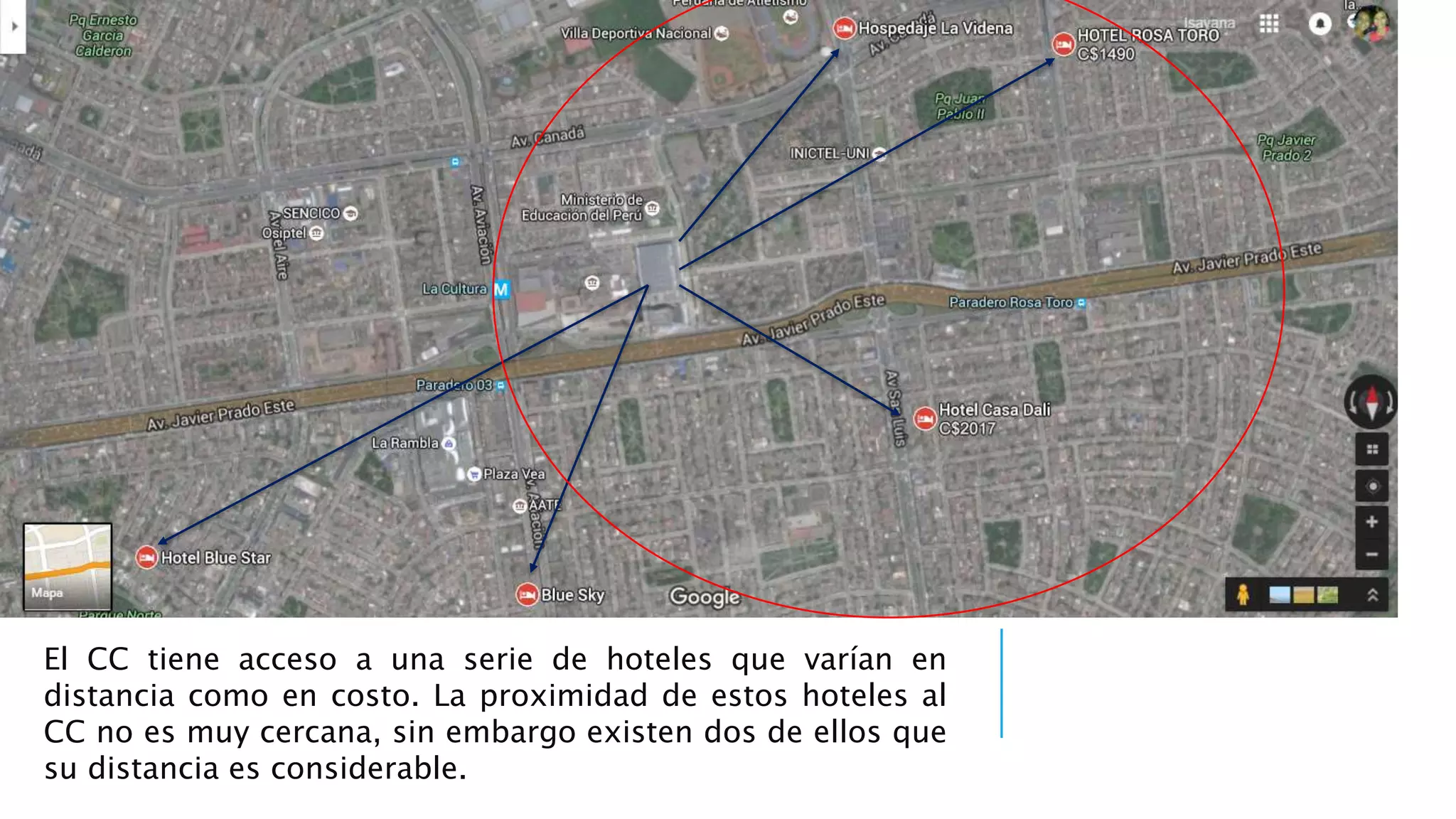 El CC tiene acceso a una serie de hoteles que varían en
distancia como en costo. La proximidad de estos hoteles al
CC no es muy cercana, sin embargo existen dos de ellos que
su distancia es considerable.
 