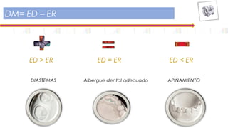 ED > ER ED = ER ED < ER
DIASTEMAS Albergue dental adecuado APIÑAMIENTO
DM= ED – ER
 